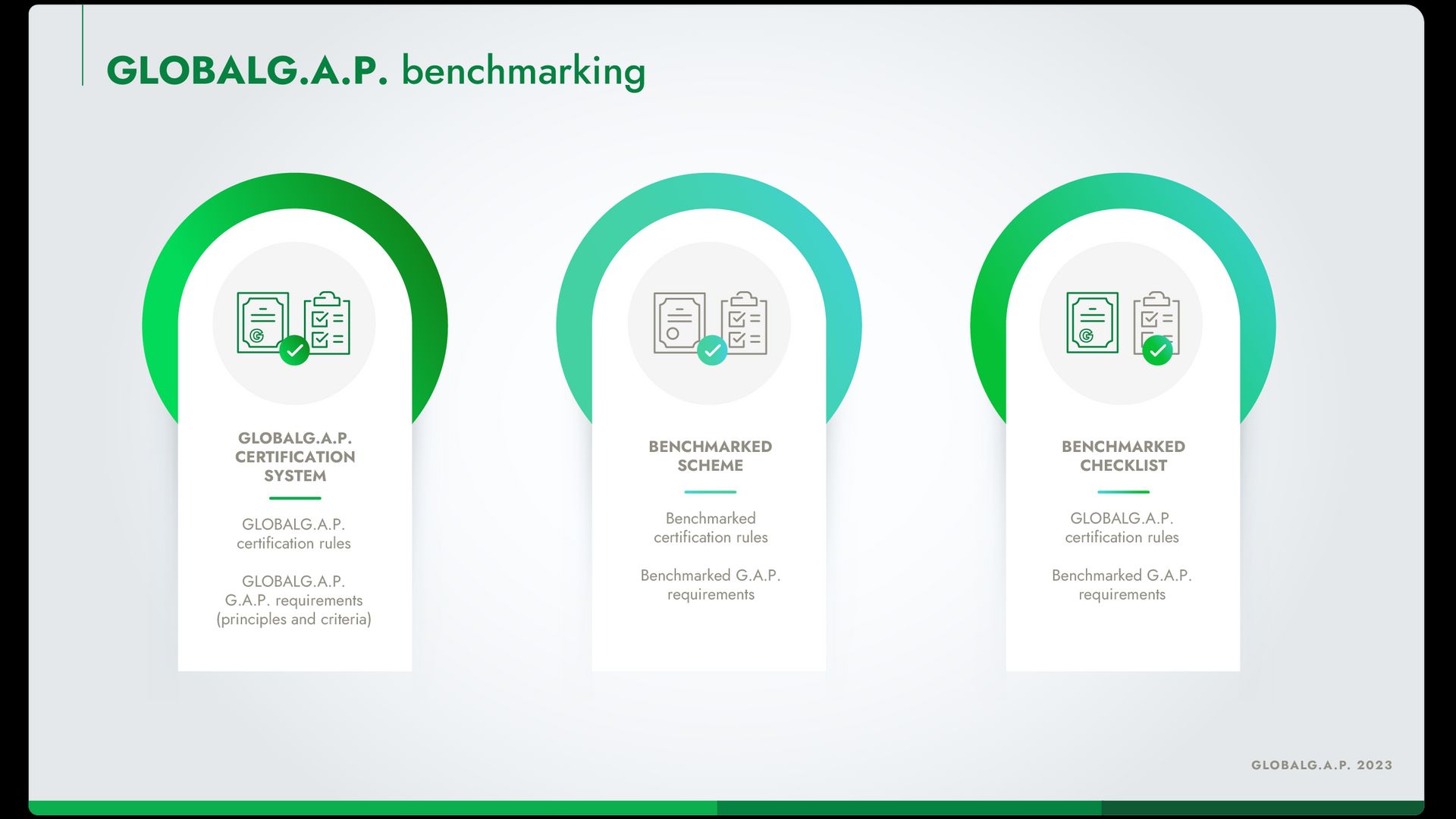 Infographic showing benchmarked schemes and benchmarked checklists