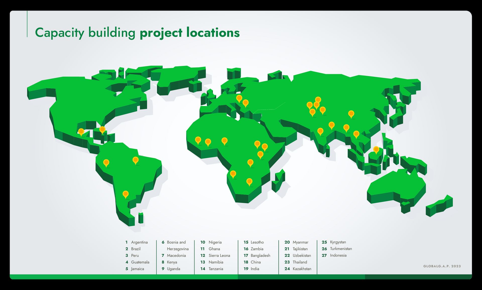 Infographic of world map depicting locations of capacity building projects in which GLOBALG.A.P. has participated.