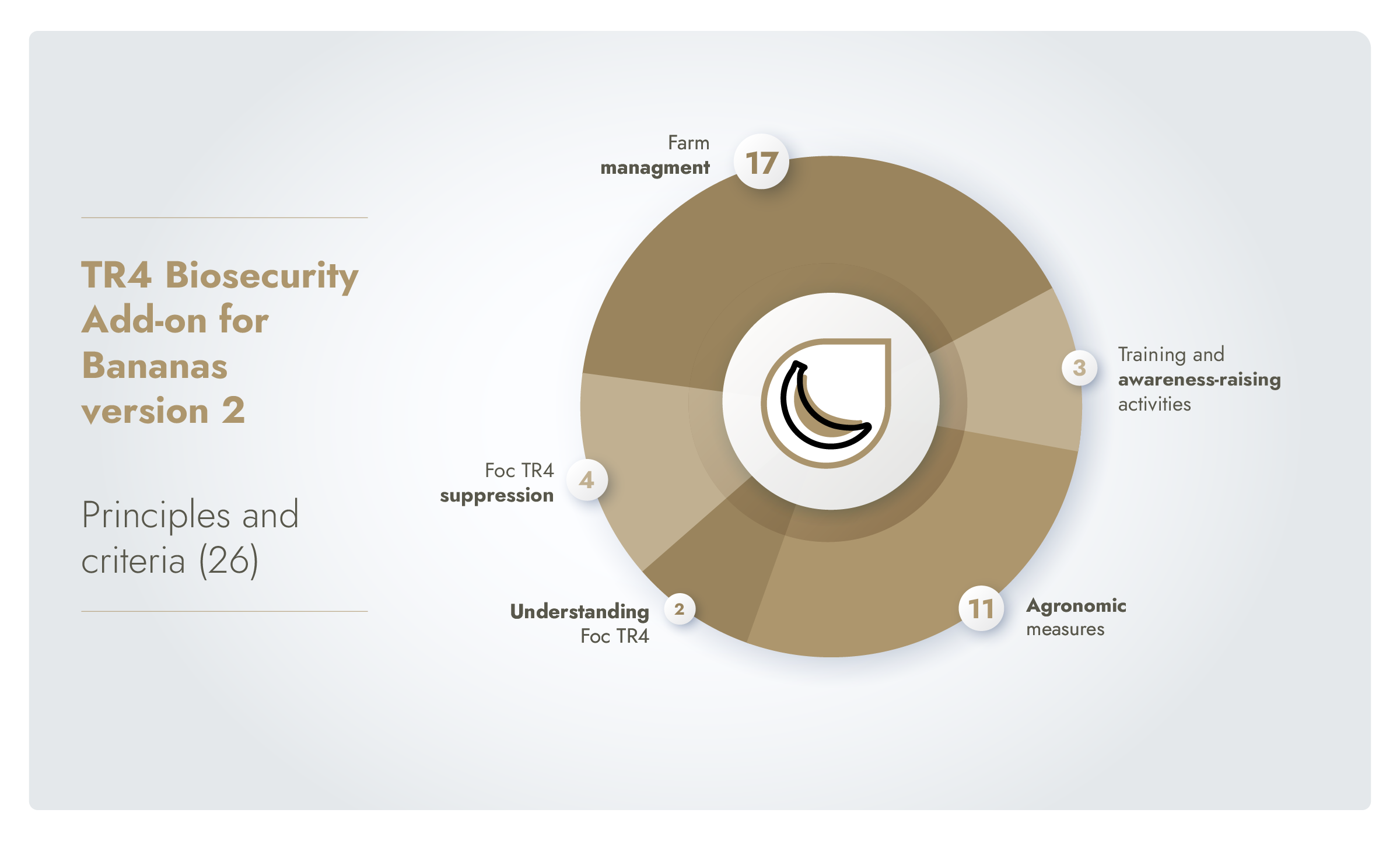 Version 2 of the TR4 Biosecurity Add-on for Bananas now available