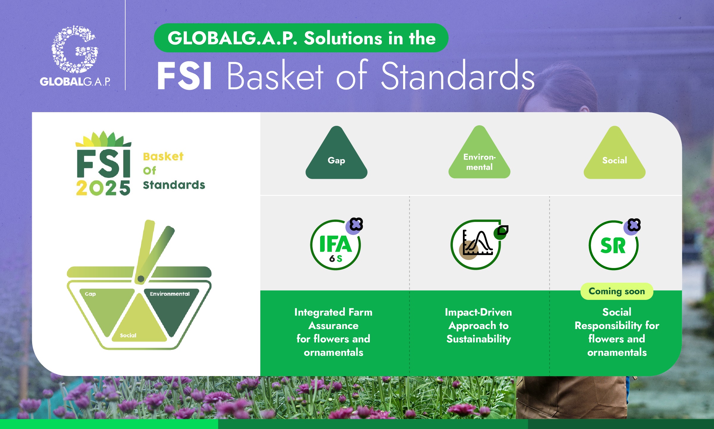 GLOBALG.A.P. solutions soon to cover all three FSI “Basket of Standards” scopes