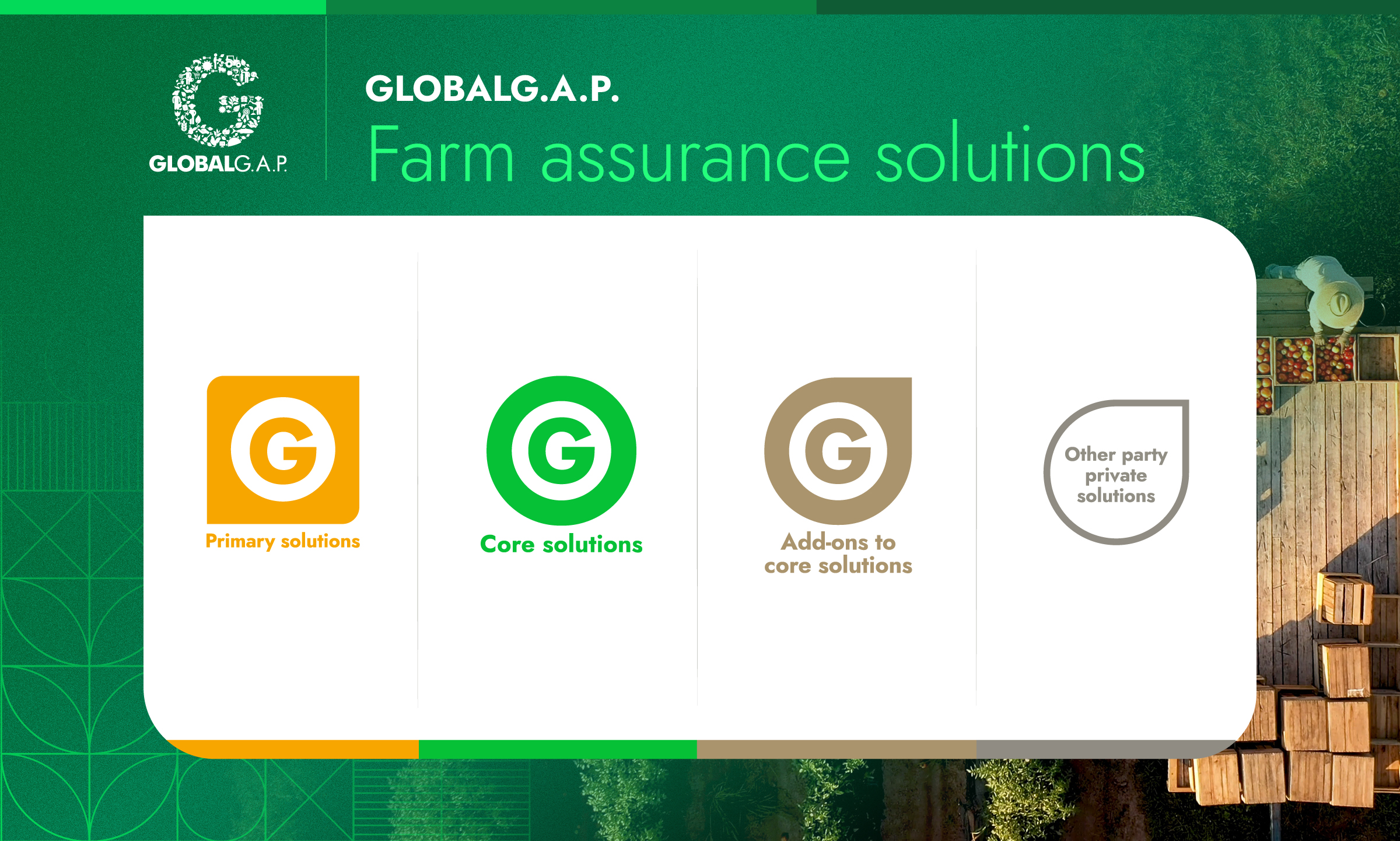 Understanding solution categories in the GLOBALG.A.P. system